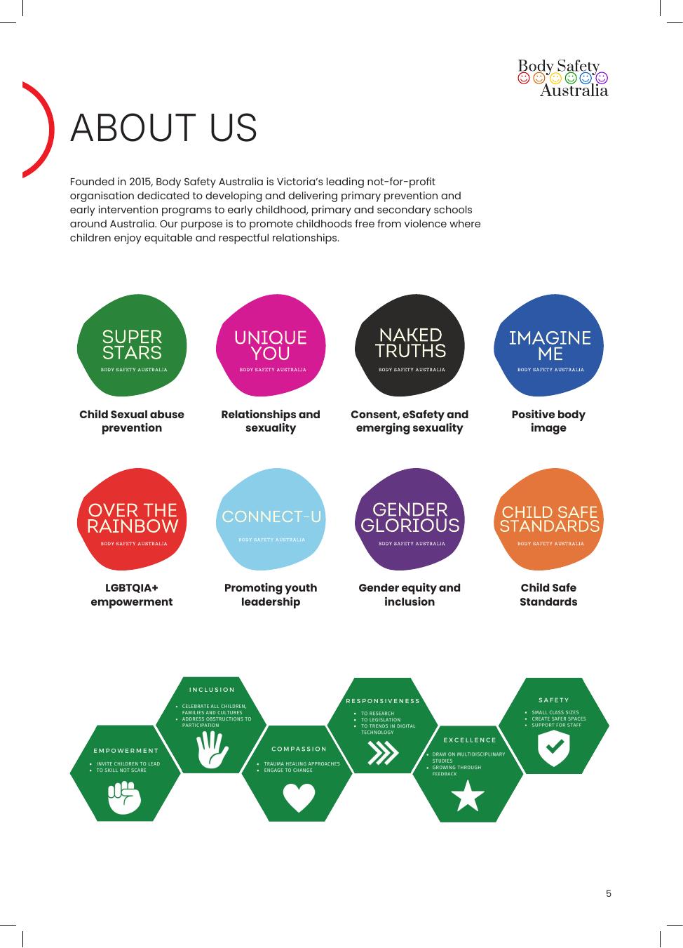 Impact & Annual Report 2024, page 5