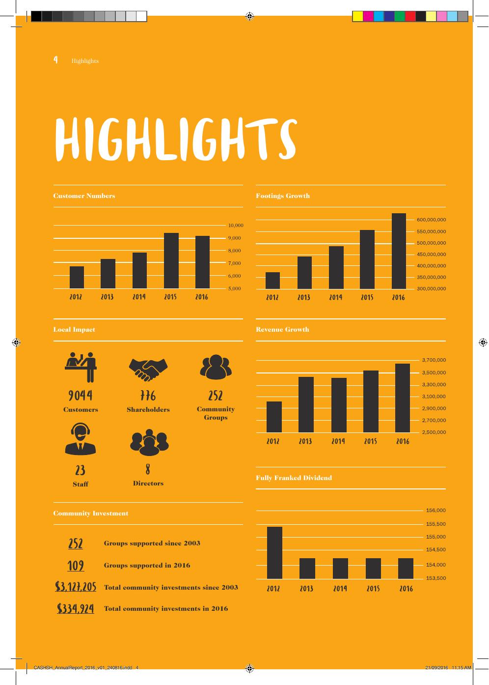 Relationships Beyond Banking, Annual Report 2016, page 4